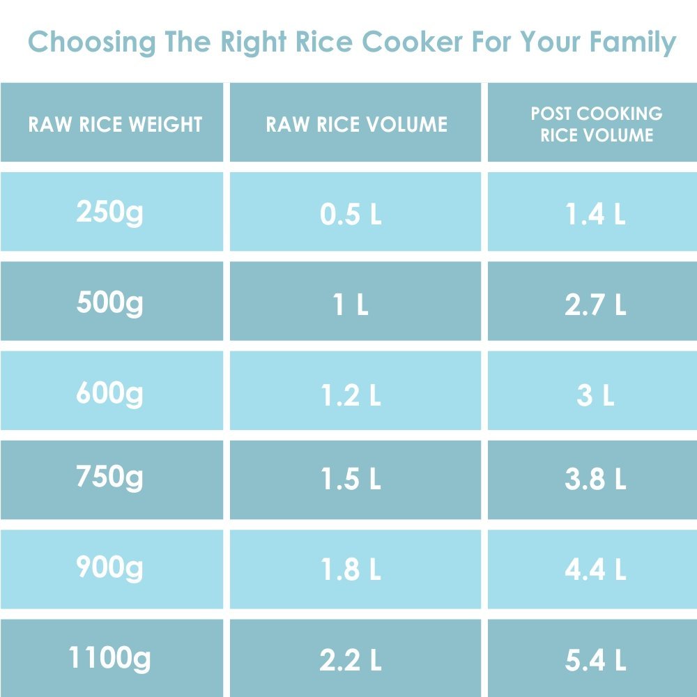 Preethi Rangoli 1.8 litres Electric Rice Cooker - RC 320
