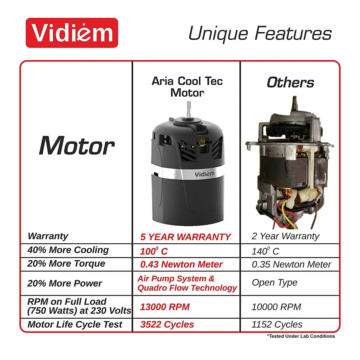 Vidiem ADC 750 watts with 5 Jar in-1 Juicer Mixer Grinder | 5 Leakproof Jars with self-lock,for Wet and Dry Spices,Chutneys and Curries | 5 Year Warranty