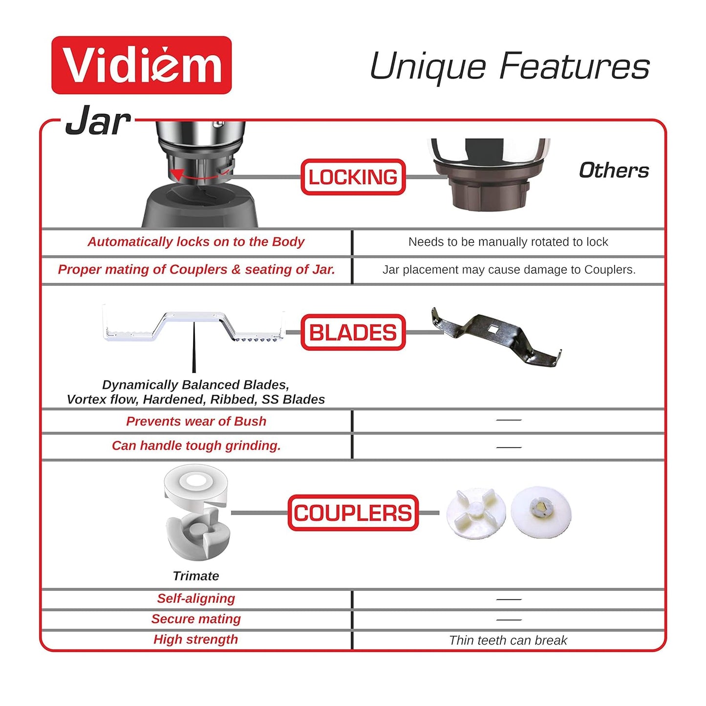 Vidiem ADC 750 watts with 5 Jar in-1 Juicer Mixer Grinder | 5 Leakproof Jars with self-lock,for Wet and Dry Spices,Chutneys and Curries | 5 Year Warranty