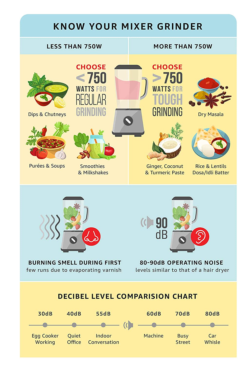 Preethi Eco Chef Star 500-watt Mixer Grinder (Violet/White) - MG 204