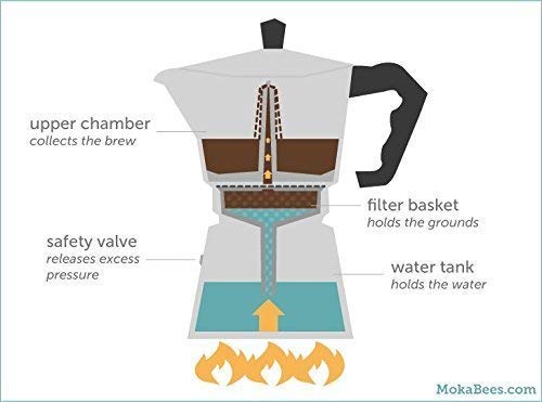 Aluminum Moka Expresso Coffee Pot